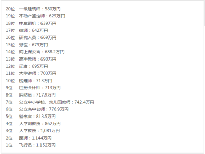 日本本國人高收入的職業和平均年薪