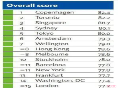 日本的治安怎么樣？日本安全嗎？